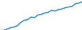 Territory level and Typology: Country / Region: Australia / Indicator: Regional Labour Force Statistics :: Participation Rate Gender difference, 15 years old or more (female-male) / Gender: Total / Position: National average