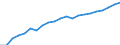 Territory level and Typology: Country / Region: Australia / Indicator: Regional Labour Force Statistics :: Participation Rate Gender difference, 15-64 years old (female-male) / Gender: Total / Position: National average