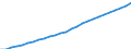 Territory level and Typology: Country / Region: Australia / Indicator: Regional Labour Force Statistics :: Working Age Population (15 years old and over) / Gender: Total / Position: National average
