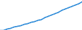 Territory level and Typology: Country / Region: Australia / Indicator: Regional Labour Force Statistics :: Working Age Population (15 years old and over) / Gender: Females / Position: All regions