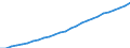 Territory level and Typology: Country / Region: Australia / Indicator: Regional Labour Force Statistics :: Working Age Population (15 years old and over) / Gender: Males / Position: National average