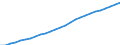 Territory level and Typology: Country / Region: Australia / Indicator: Regional Labour Force Statistics :: Working Age Population (15-64 years old) / Gender: Total / Position: National average