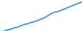 Territory level and Typology: Country / Region: Australia / Indicator: Regional Labour Force Statistics :: Working Age Population (15-64 years old) / Gender: Females / Position: All regions