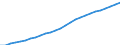 Territory level and Typology: Country / Region: Australia / Indicator: Regional Labour Force Statistics :: Working Age Population (15-64 years old) / Gender: Males / Position: National average
