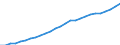 Territory level and Typology: Country / Region: Australia / Indicator: Regional Employment Statistics :: Employment (15 years old and over) / Gender: Total / Position: National average