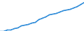 Territory level and Typology: Country / Region: Australia / Indicator: Regional Employment Statistics :: Employment (15 years old and over) / Gender: Females / Position: All regions