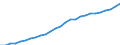 Territory level and Typology: Country / Region: Australia / Indicator: Regional Employment Statistics :: Employment (15 years old and over) / Gender: Males / Position: National average