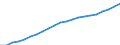 Territory level and Typology: Country / Region: Australia / Indicator: Regional Employment Statistics :: Employment (15-64 years old) / Gender: Total / Position: National average