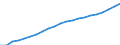 Territory level and Typology: Country / Region: Australia / Indicator: Regional Employment Statistics :: Employment (15-64 years old) / Gender: Females / Position: All regions