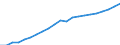 Territory level and Typology: Country / Region: Australia / Indicator: Regional Employment Statistics :: Employment (15-64 years old) / Gender: Males / Position: National average