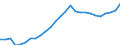 Territory level and Typology: Country / Region: Australia / Indicator: Regional Employment Statistics :: Youth Employment (15-24 years old) / Gender: Total / Position: National average