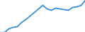 Territory level and Typology: Country / Region: Australia / Indicator: Regional Employment Statistics :: Youth Employment (15-24 years old) / Gender: Females / Position: All regions