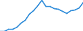 Territory level and Typology: Country / Region: Australia / Indicator: Regional Employment Statistics :: Youth Employment (15-24 years old) / Gender: Males / Position: National average