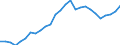 Territory level and Typology: Country / Region: Australia / Indicator: Regional Employment Statistics :: Employment Rate (% employment 15+ over population 15+) / Gender: Total / Position: National average