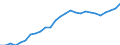 Territory level and Typology: Country / Region: Australia / Indicator: Regional Employment Statistics :: Employment Rate (% employment 15+ over population 15+) / Gender: Females / Position: All regions
