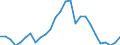 Territory level and Typology: Country / Region: Australia / Indicator: Regional Employment Statistics :: Employment Rate (% employment 15+ over population 15+) / Gender: Males / Position: All regions