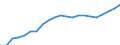 Territory level and Typology: Country / Region: Australia / Indicator: Regional Employment Statistics :: Employment Rate (% employment 15-64 over working age population 15-64) / Gender: Females / Position: All regions