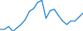 Territory level and Typology: Country / Region: Australia / Indicator: Regional Employment Statistics :: Employment Rate (% employment 15-64 over working age population 15-64) / Gender: Males / Position: All regions