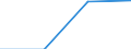 Country: Australia / Level of education: Pre-primary education / Programme destination: Total / Programme orientation: Pre-primary programmes (Educational institutions) / Intensity of participation: Full-time and part-time / Type of institution: Private institutions / Gender: Total males+females