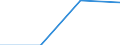 Country: Australia / Level of education: Pre-primary education / Programme destination: Total / Programme orientation: Pre-primary programmes (Educational institutions) / Intensity of participation: Full-time and part-time / Type of institution: All types of institutions / Gender: Males