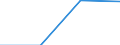 Country: Australia / Level of education: Pre-primary education / Programme destination: Total / Programme orientation: Pre-primary programmes (Educational institutions) / Intensity of participation: Full-time and part-time / Type of institution: All types of institutions / Gender: Females