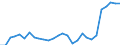 Level of government: Supranational / Tax revenue: Total tax revenue / Indicator: Tax revenue in national currency / Country: Austria