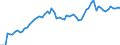 Level of government: Supranational / Tax revenue: Total tax revenue / Indicator: Tax revenue in national currency / Country: Denmark