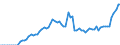 Level of government: Supranational / Tax revenue: Total tax revenue / Indicator: Tax revenue in national currency / Country: France
