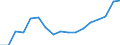 Level of government: Supranational / Tax revenue: Total tax revenue / Indicator: Tax revenue in national currency / Country: Hungary