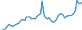 Level of government: Supranational / Tax revenue: Total tax revenue / Indicator: Tax revenue in national currency / Country: Ireland