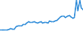 Level of government: Supranational / Tax revenue: Total tax revenue / Indicator: Tax revenue in national currency / Country: Italy