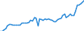 Level of government: Supranational / Tax revenue: Total tax revenue / Indicator: Tax revenue in national currency / Country: Netherlands