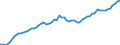 Level of government: Supranational / Tax revenue: Total tax revenue / Indicator: Tax revenue in national currency / Country: United Kingdom