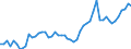 Level of government: Supranational / Tax revenue: Total tax revenue / Indicator: Total tax revenue in USD / Country: Belgium
