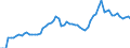 Level of government: Supranational / Tax revenue: Total tax revenue / Indicator: Total tax revenue in USD / Country: Denmark