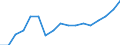 Level of government: Supranational / Tax revenue: Total tax revenue / Indicator: Total tax revenue in USD / Country: Estonia