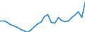 Level of government: Supranational / Tax revenue: Total tax revenue / Indicator: Total tax revenue in USD / Country: Finland