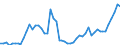 Level of government: Supranational / Tax revenue: Total tax revenue / Indicator: Total tax revenue in USD / Country: France