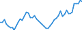 Level of government: Supranational / Tax revenue: Total tax revenue / Indicator: Total tax revenue in USD / Country: Germany