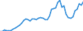 Level of government: Supranational / Tax revenue: Total tax revenue / Indicator: Total tax revenue in USD / Country: Greece
