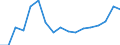 Level of government: Supranational / Tax revenue: Total tax revenue / Indicator: Total tax revenue in USD / Country: Hungary