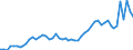 Level of government: Supranational / Tax revenue: Total tax revenue / Indicator: Total tax revenue in USD / Country: Italy