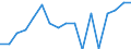 Level of government: Supranational / Tax revenue: Total tax revenue / Indicator: Total tax revenue in USD / Country: Lithuania