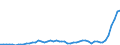 Level of government: Supranational / Tax revenue: Total tax revenue / Indicator: Total tax revenue in USD / Country: Luxembourg