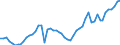 Level of government: Supranational / Tax revenue: Total tax revenue / Indicator: Total tax revenue in USD / Country: Netherlands