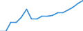 Level of government: Supranational / Tax revenue: Total tax revenue / Indicator: Total tax revenue in USD / Country: Poland