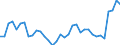 Level of government: Supranational / Tax revenue: Total tax revenue / Indicator: Total tax revenue in USD / Country: Portugal