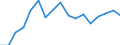 Level of government: Supranational / Tax revenue: Total tax revenue / Indicator: Total tax revenue in USD / Country: Slovak Republic