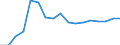 Level of government: Supranational / Tax revenue: Total tax revenue / Indicator: Total tax revenue in USD / Country: Slovenia