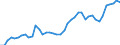 Level of government: Supranational / Tax revenue: Total tax revenue / Indicator: Total tax revenue in USD / Country: Spain